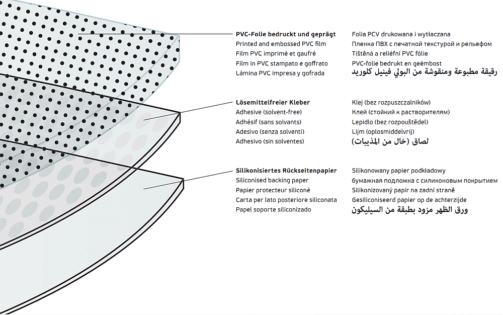 folienaufbau_holzfolien.gif