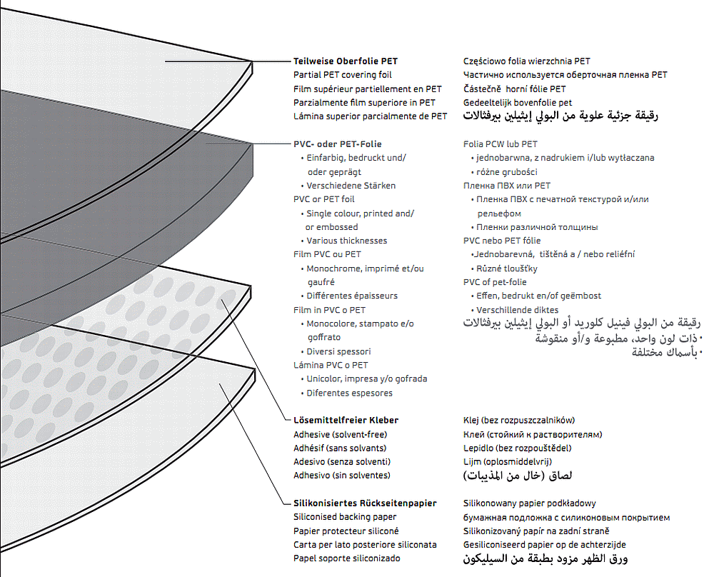 folienaufbau_metallicfolien.gif