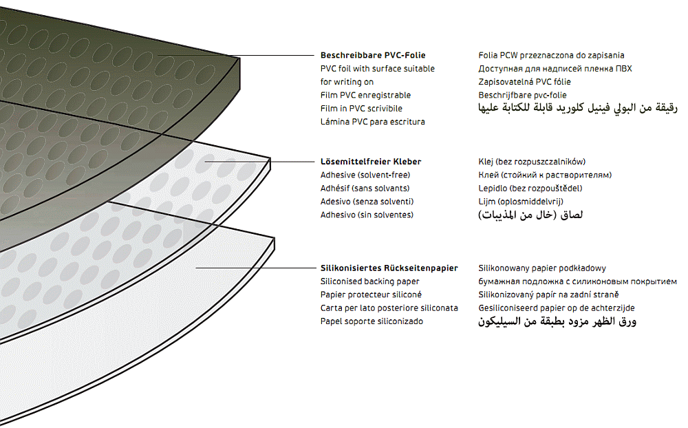 folienaufbau_tafel-und-whiteboardfolien.gif