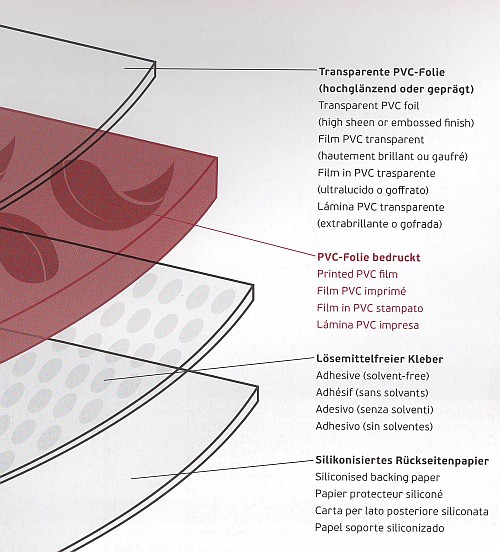 folienaufbau_trendylinefolien.jpg