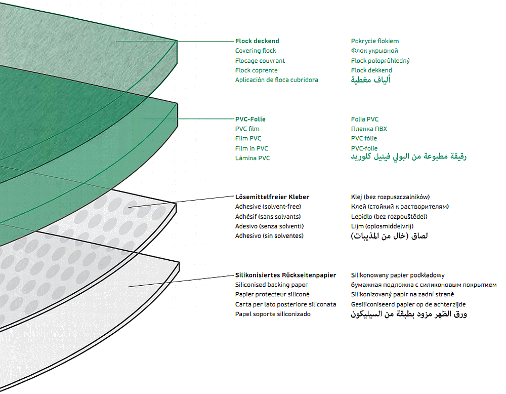 Internethandel Opsölder. d-c-fix Velours schwarz