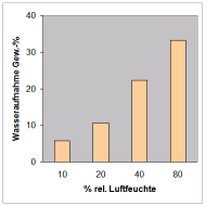 wasseraufnahme2.gif